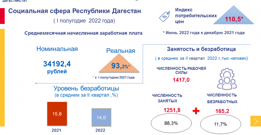 Социальные показатели I полугодие 2022